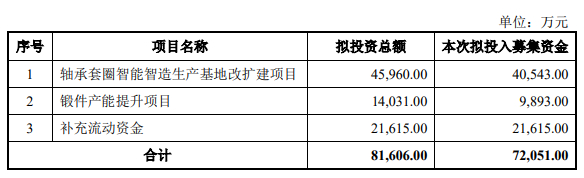 科翔股份:定增申请获深交所受理