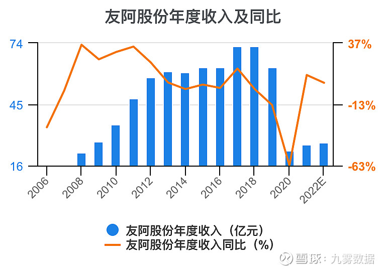 友阿股份:控股股东免税资质申请积极推进中
