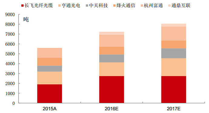 长江通信录得5天3板