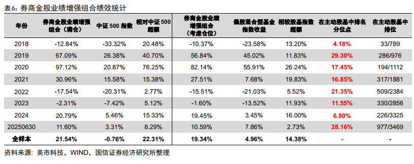 券商今日金股：6份研报力推一股（名单）