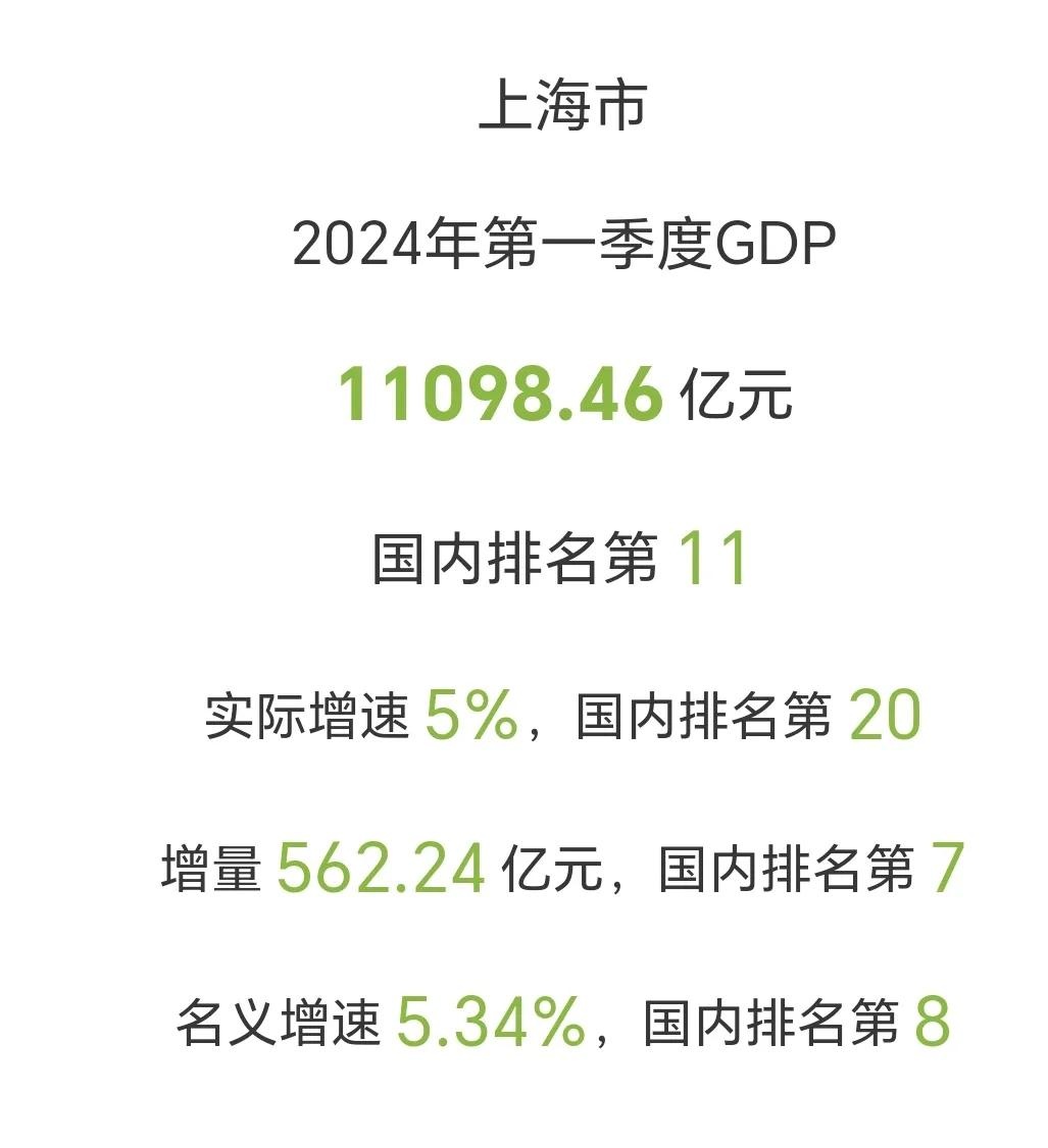 2025年上海机场全年旅客吞吐量超过1.35亿人次,同比增长8.3%
