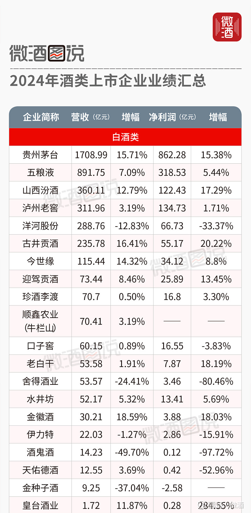 2026年清酒行业现状剖析与发展趋势预测_人保车险,人保服务