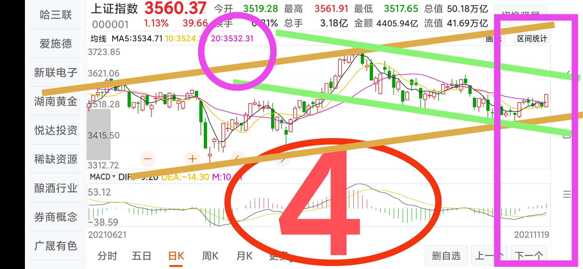 120股连续5日或5日以上获融资净买入