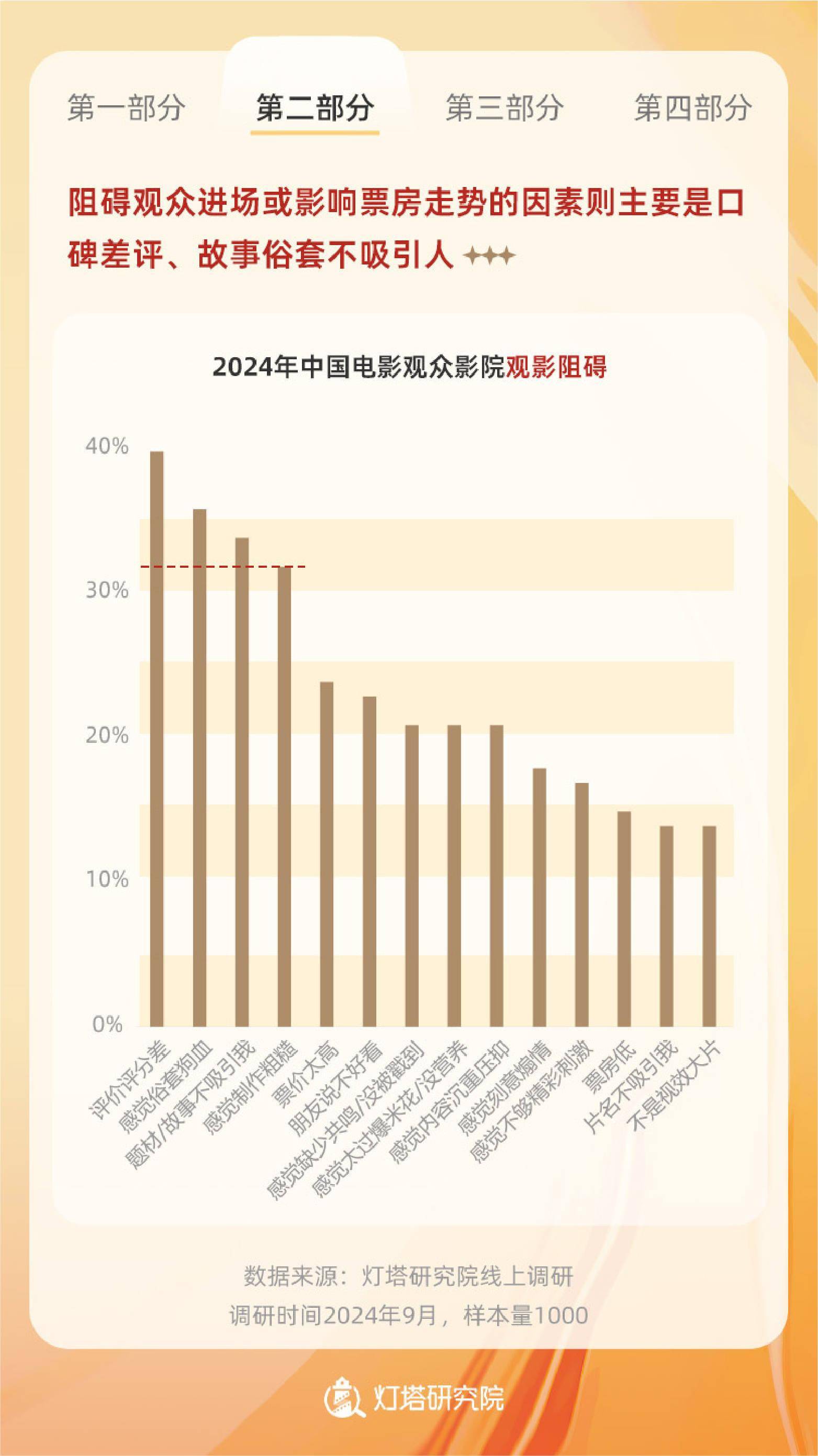 2025中国电影市场年度盘点报告发布 观影总人数创近十年新高