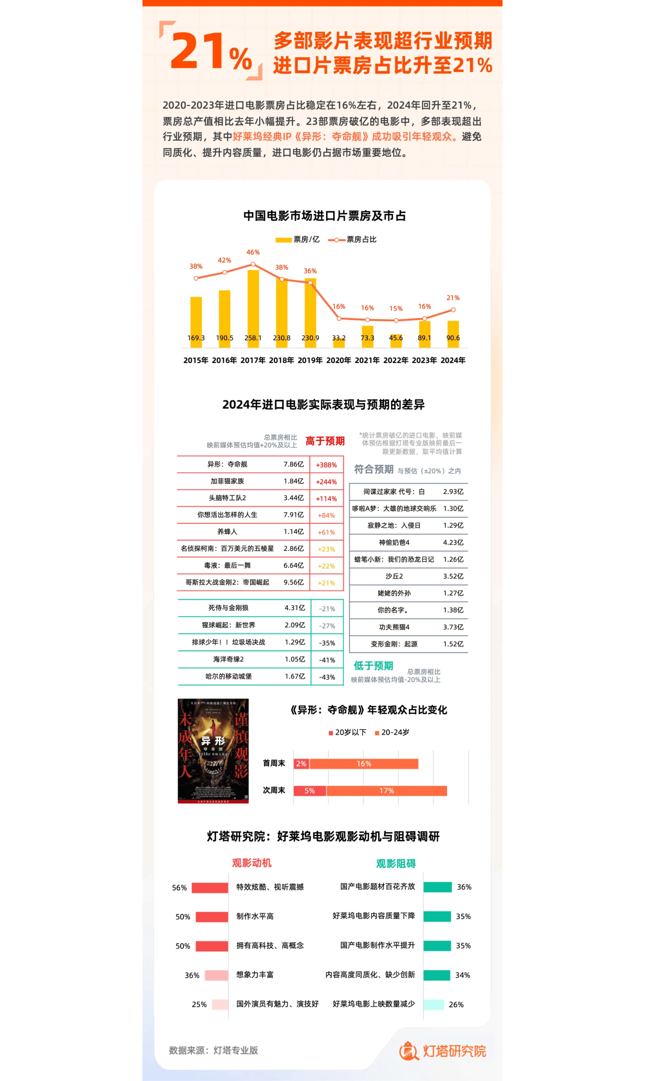 2025中国电影市场年度盘点报告发布 观影总人数创近十年新高