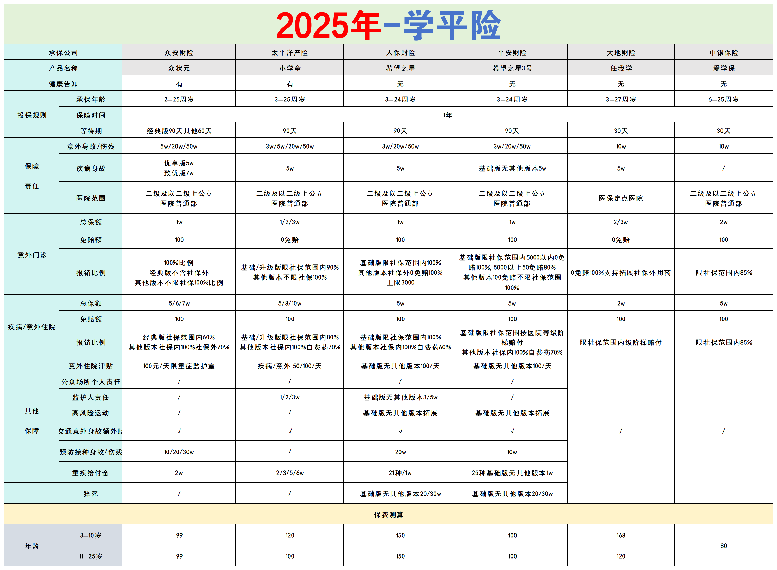保险业2025年十大关键词,看这里!