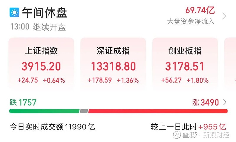 神剑股份涨停，上榜营业部合计净买入7303.72万元