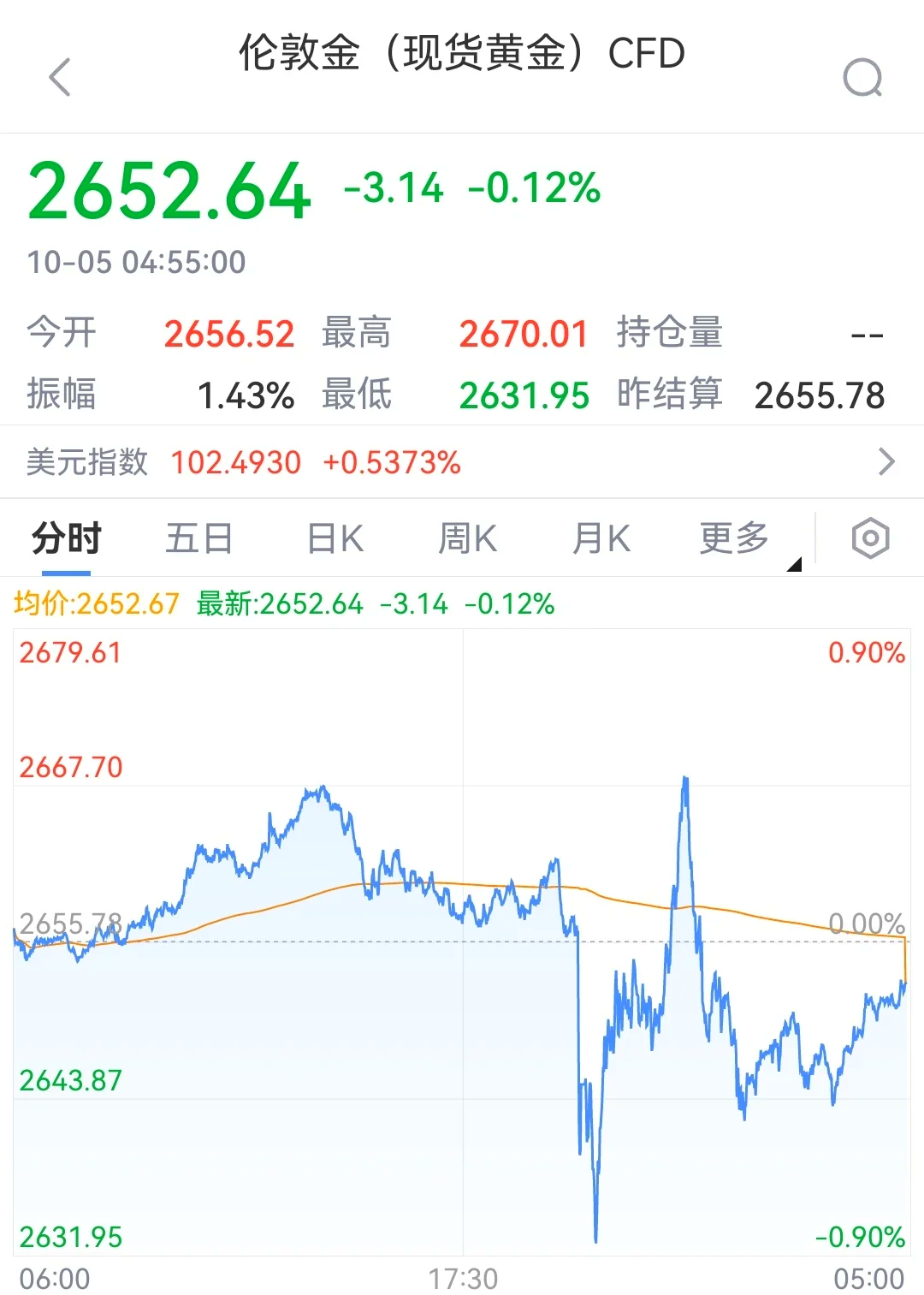 欧债收益率多数下跌，法国10年期国债收益率跌3.4个基点- 资讯纵横网-资讯纵横网专业提供财经方面资讯- 岱微汽车
