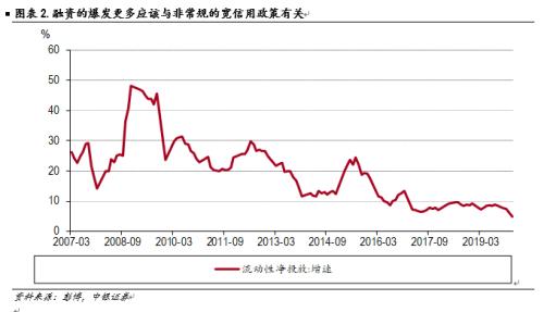 18家券商斩获银行间债市“金门票”,固收业务竞争白热化