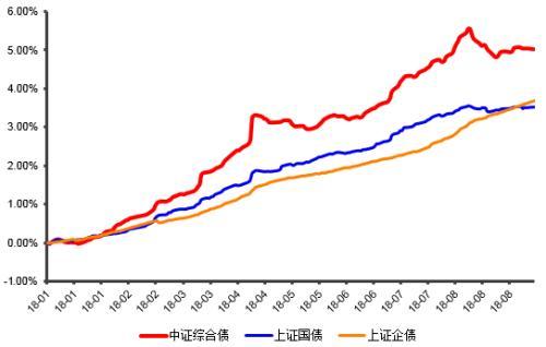 18家券商斩获银行间债市“金门票”,固收业务竞争白热化