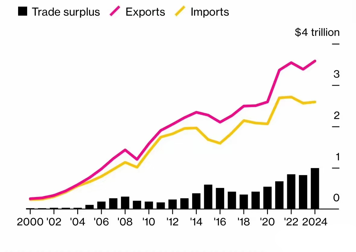 央行：截至11月末境外机构在中国债券市场的托管余额3.6万亿元