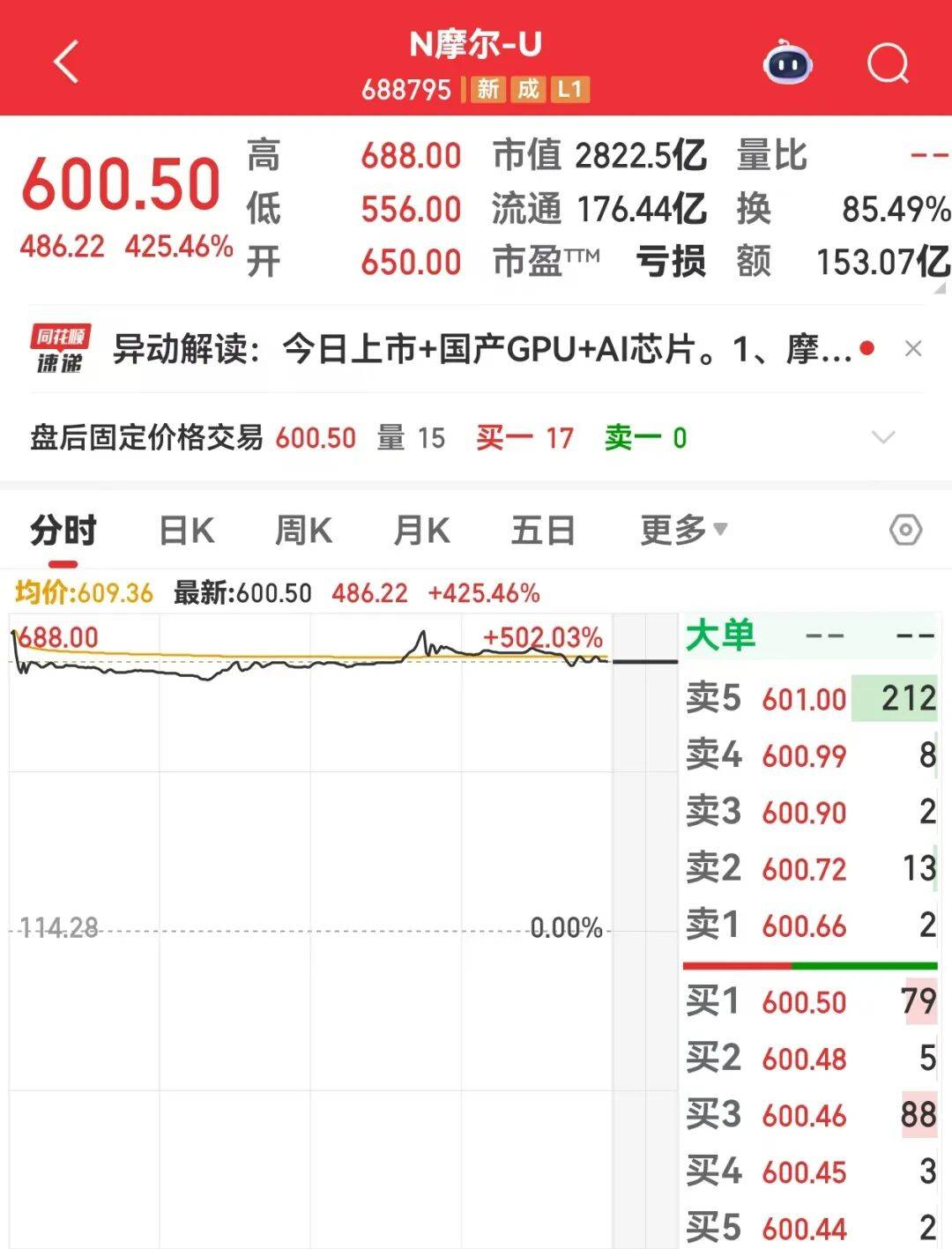 揭秘涨停 | 商业航天板块再迎涨停潮!