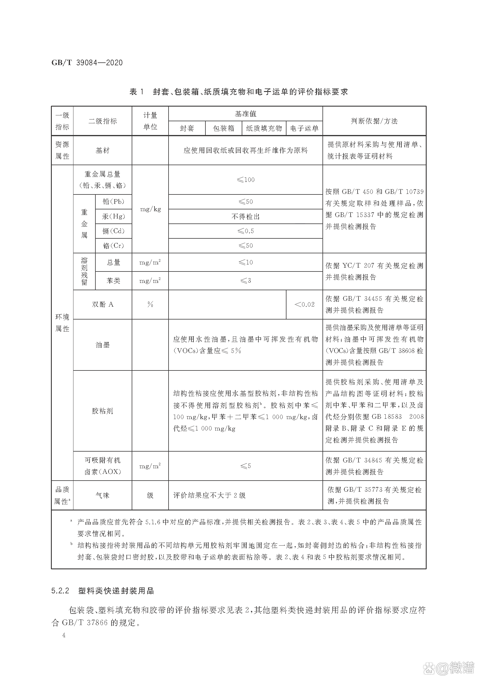 我国绿色产品认证新规出台 涉及电子电器、家具、快递包装等