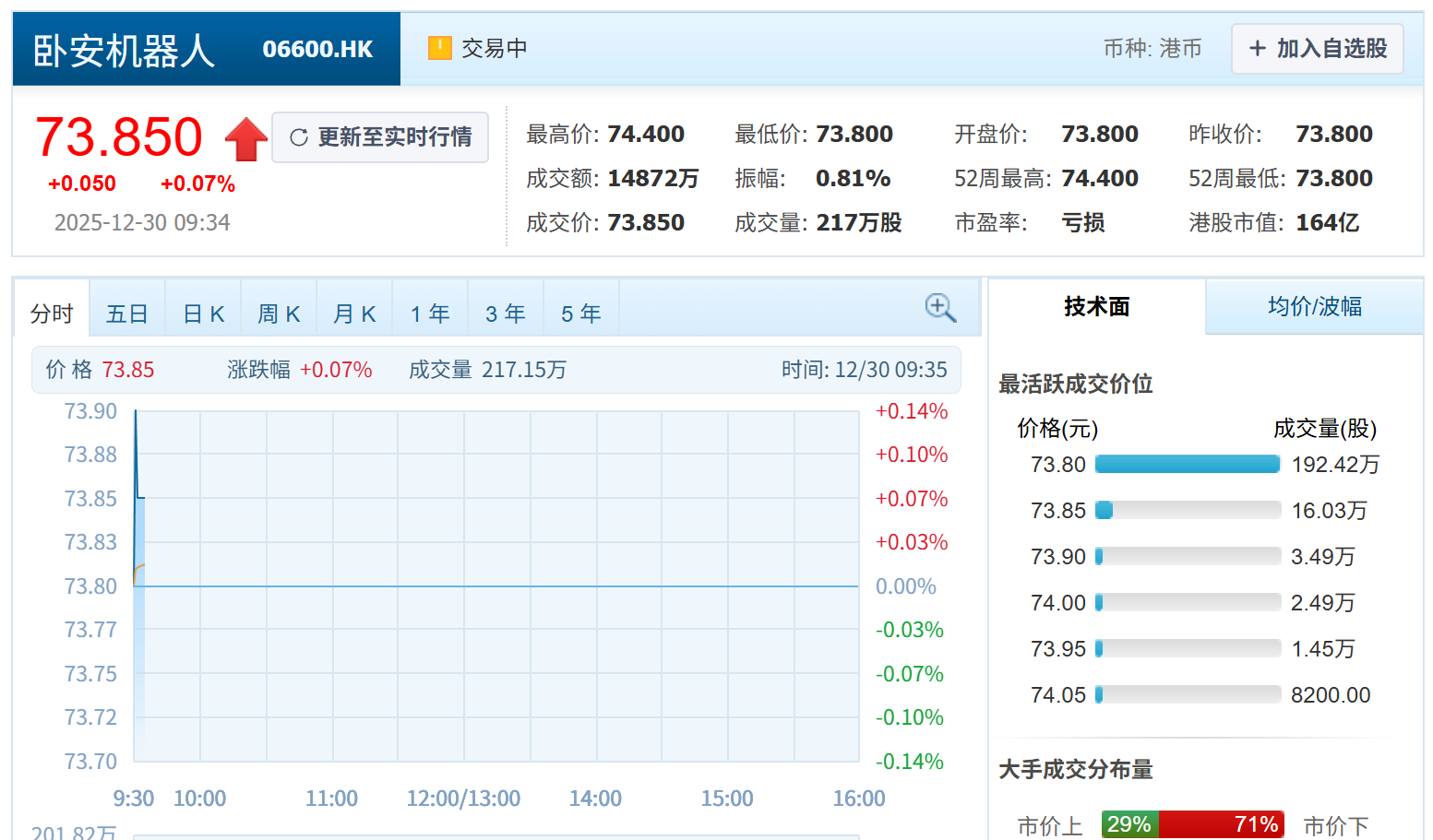电广传媒参股“AI具身家庭机器人第一股”上市 预计影响净利润5200万元
