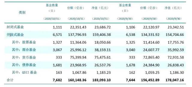 新年首个交易周44只基金扎堆上新;公募销售费用改革方案施行