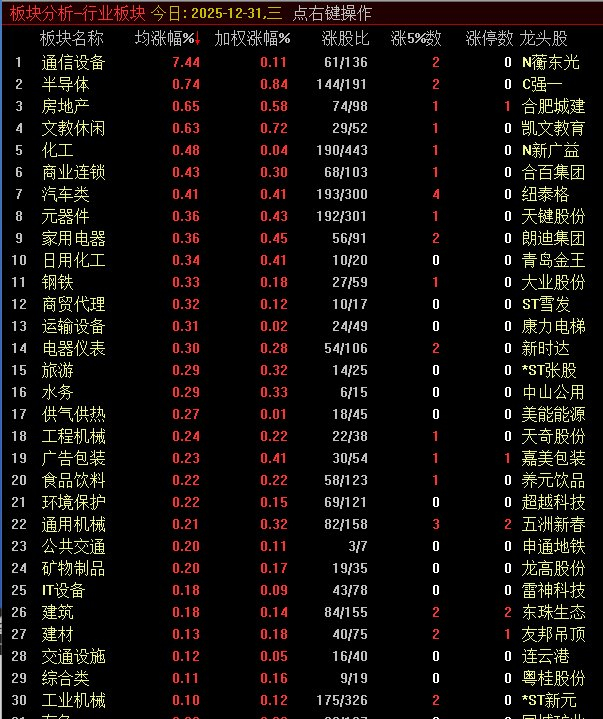 1月5日友邦吊顶涨停:旧改,装修装饰概念热股