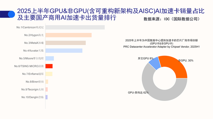 兆易创新（03986.HK）IPO概览