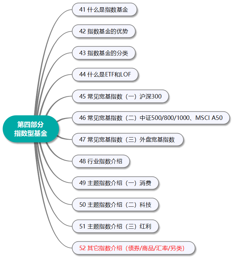 江苏银行挂钩CFETS银行间碳中和债券指数产品成功发行