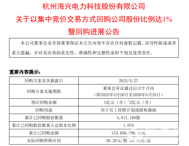 太阳能:累计回购约1093万股