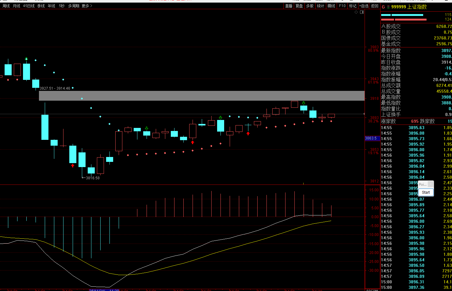 转债市场放量突破,指数十年来首破500点,资金回流或支撑行情
