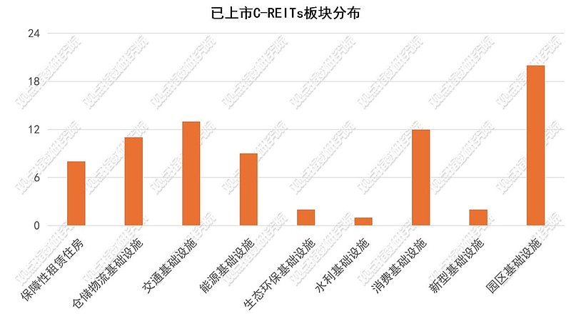戴德梁行：REITs市场显繁荣发展态势