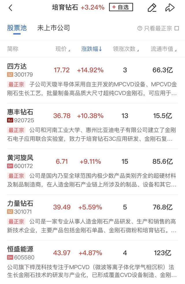 商业航天，资金加仓+机构密集调研，仅9股