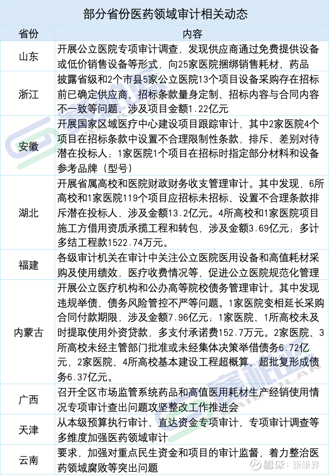 易会满被中纪委机关报点名