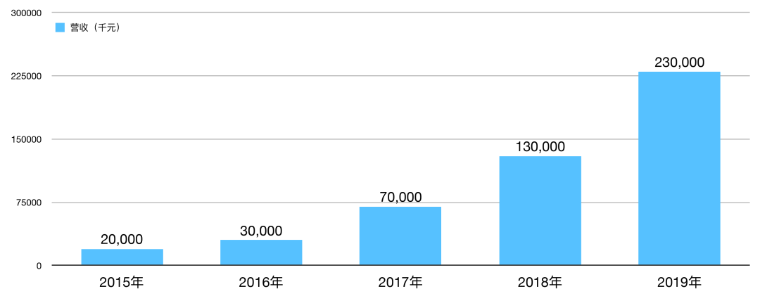 威高股份(01066.HK)1月7日回购108.00万股,耗资573.16万港元