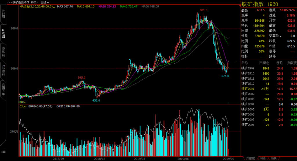 镍价暴涨！六大概念股盘点（名单）