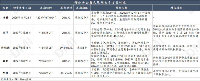 万科两只中票债权人大会1月21日召开 审议债券展期相关事项