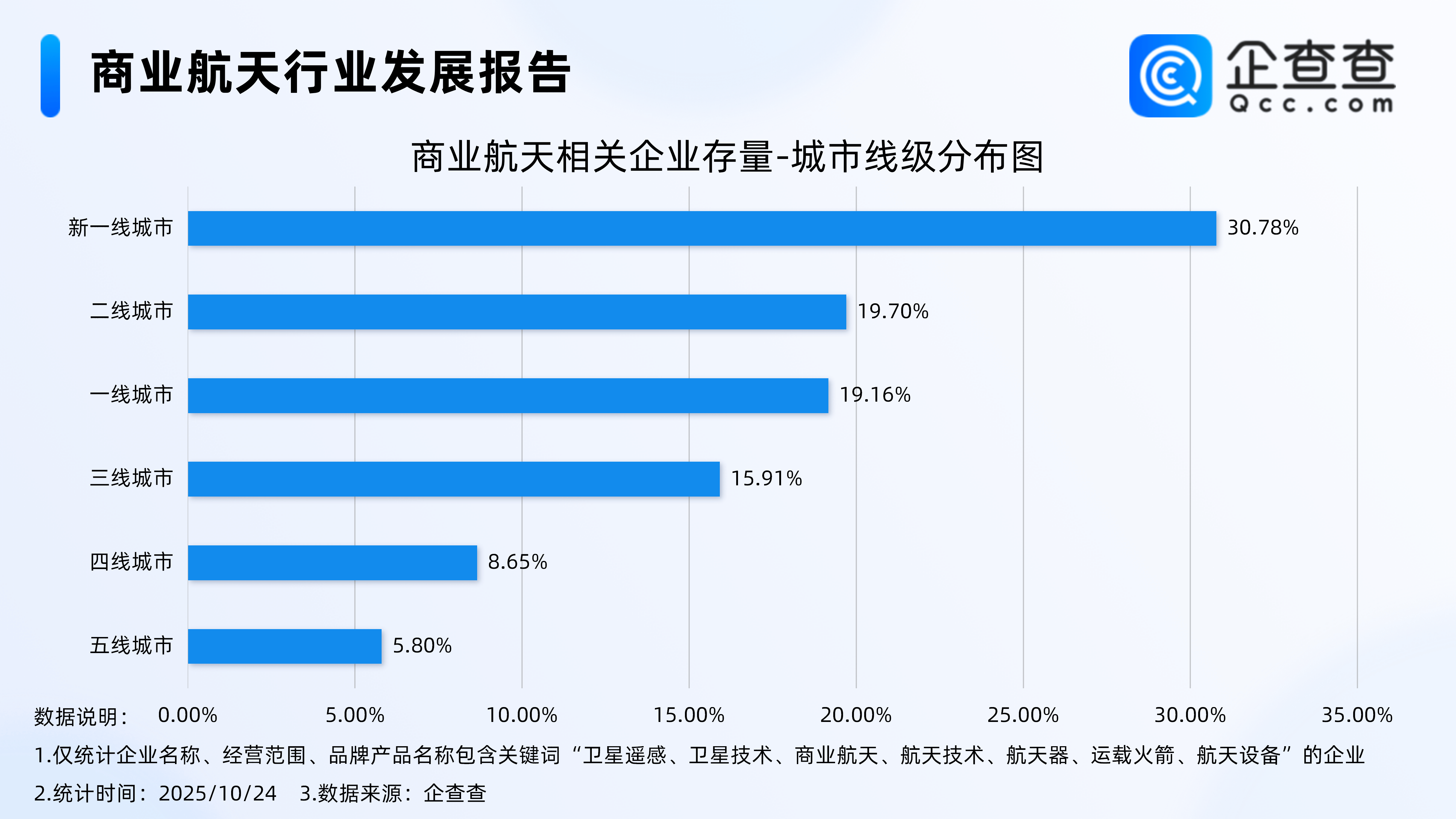 一年亏损1.8亿元，国内首家商业火箭公司拟易主！要求转让后摘掉“航天科工”招牌