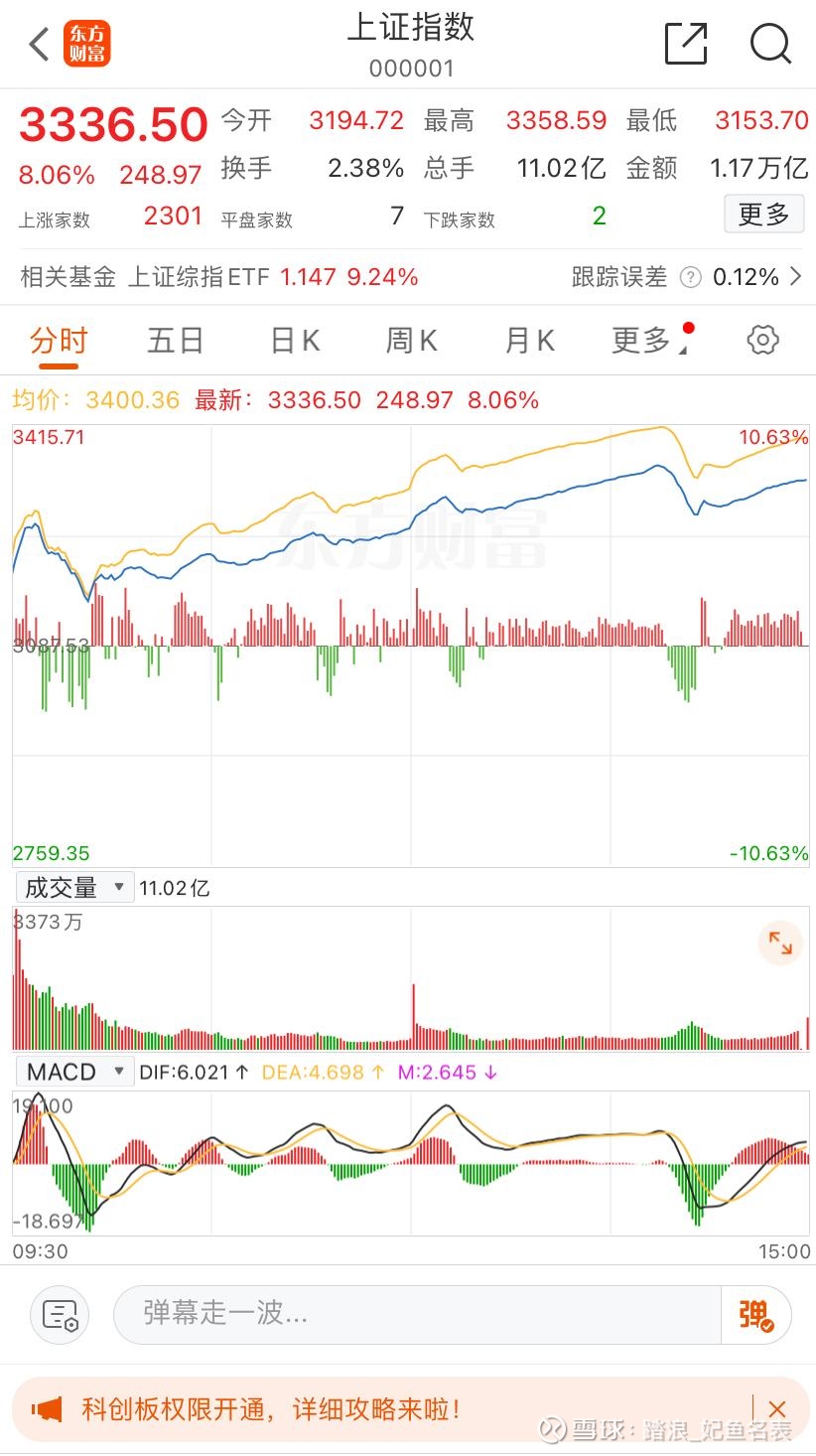 午评:沪指涨0.09% 商业航天概念持续活跃
