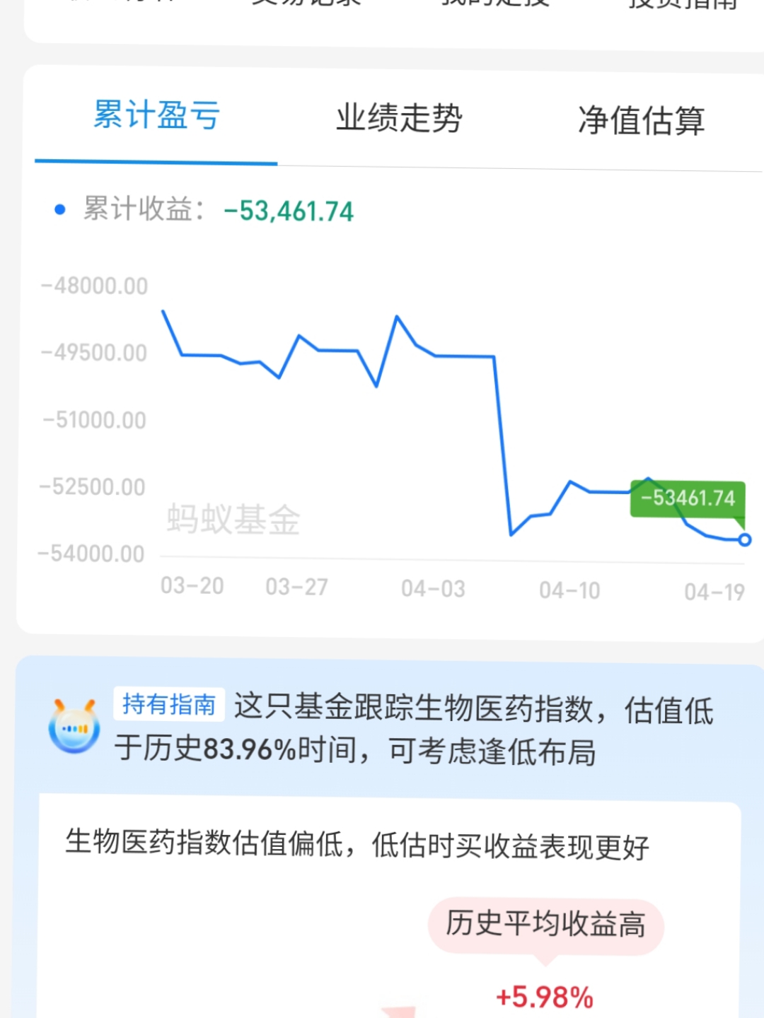 债基遇“开门黑”,七成中长期纯债基开年回报为负,净值最多已下跌近2%