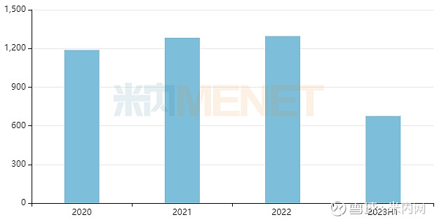 泽璟制药：注射用人促甲状腺素β新药上市申请获批