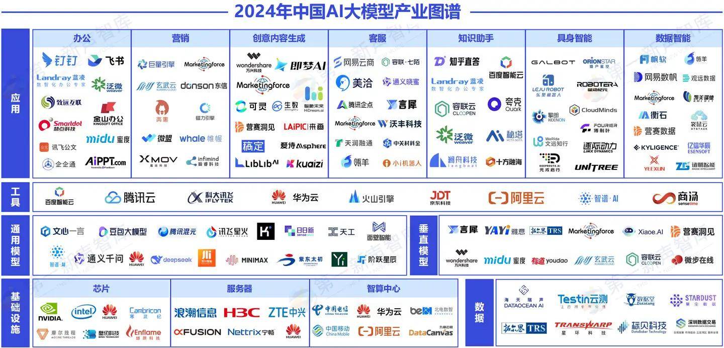 保险有温度,人保车险_2026-2030年中国AI+金融行业：大模型驱动产业级智能化解决方案落地，打开千亿级增量市场空间