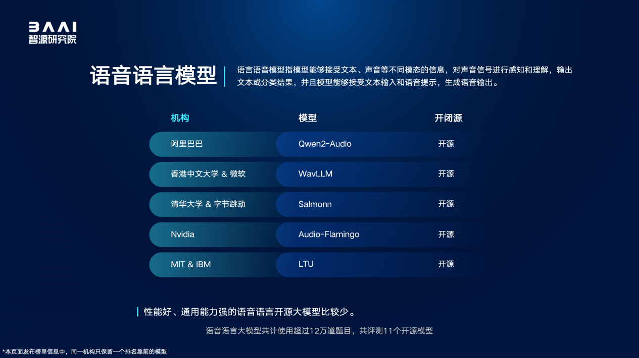 智源发布2026十大AI技术趋势