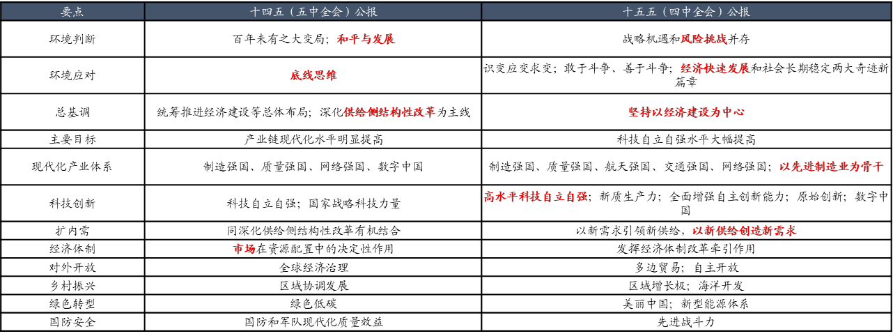 合肥“十五五”规划建议：聚力打造全国领先的人工智能创新高地