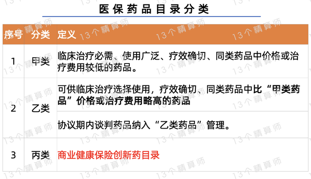 新医保目录实施一周：创新药“首单”频现