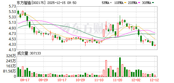 惠博普：控股股东筹划公司控制权变更事项 股票停牌