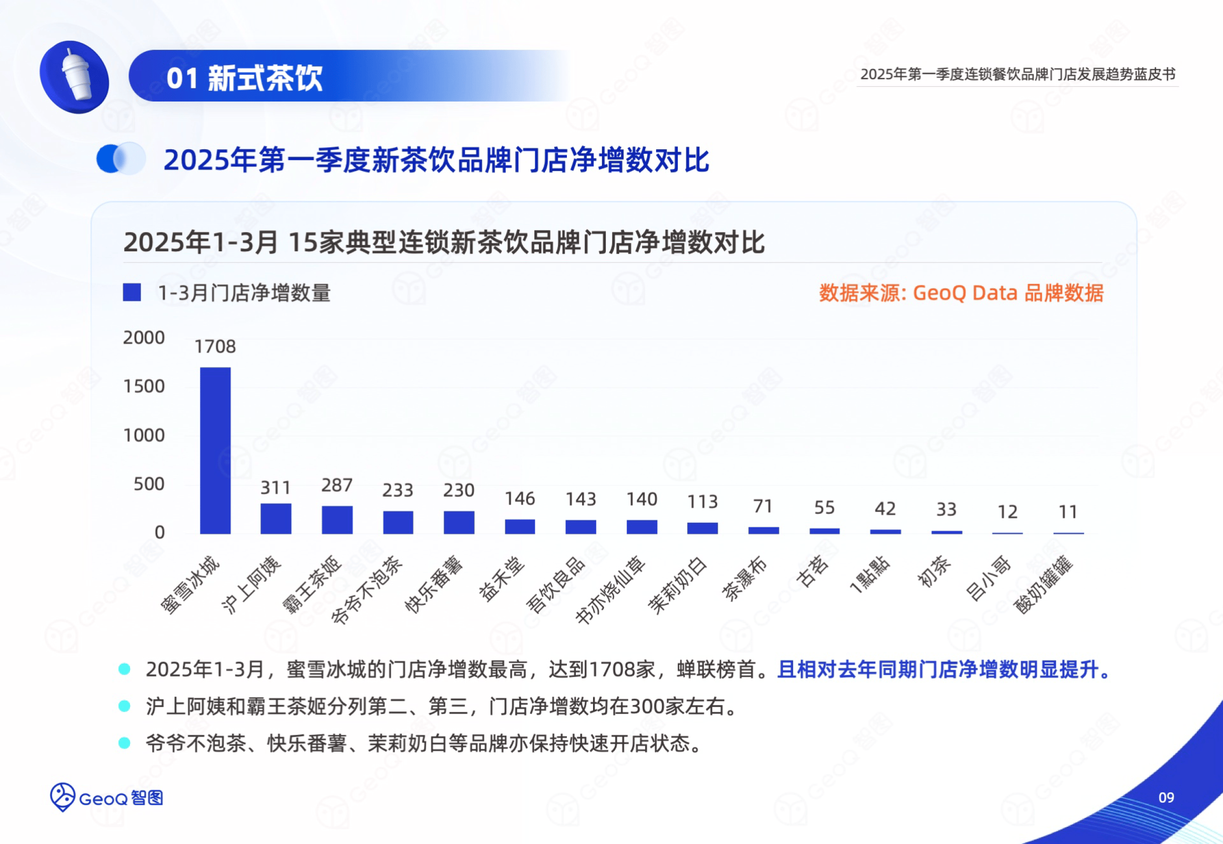 2026中国食品冷链行业市场深度调研及未来趋势预测_人保车险 品牌优势——快速了解燃油汽车车险,人保财险政银保