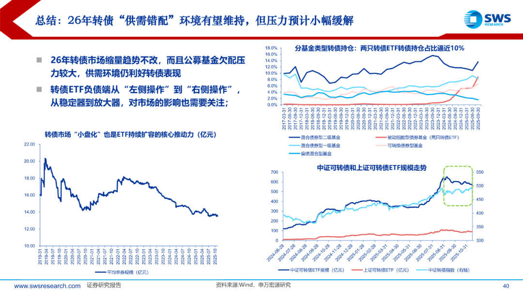2026年首只新券亮相!可转债发行有望加快