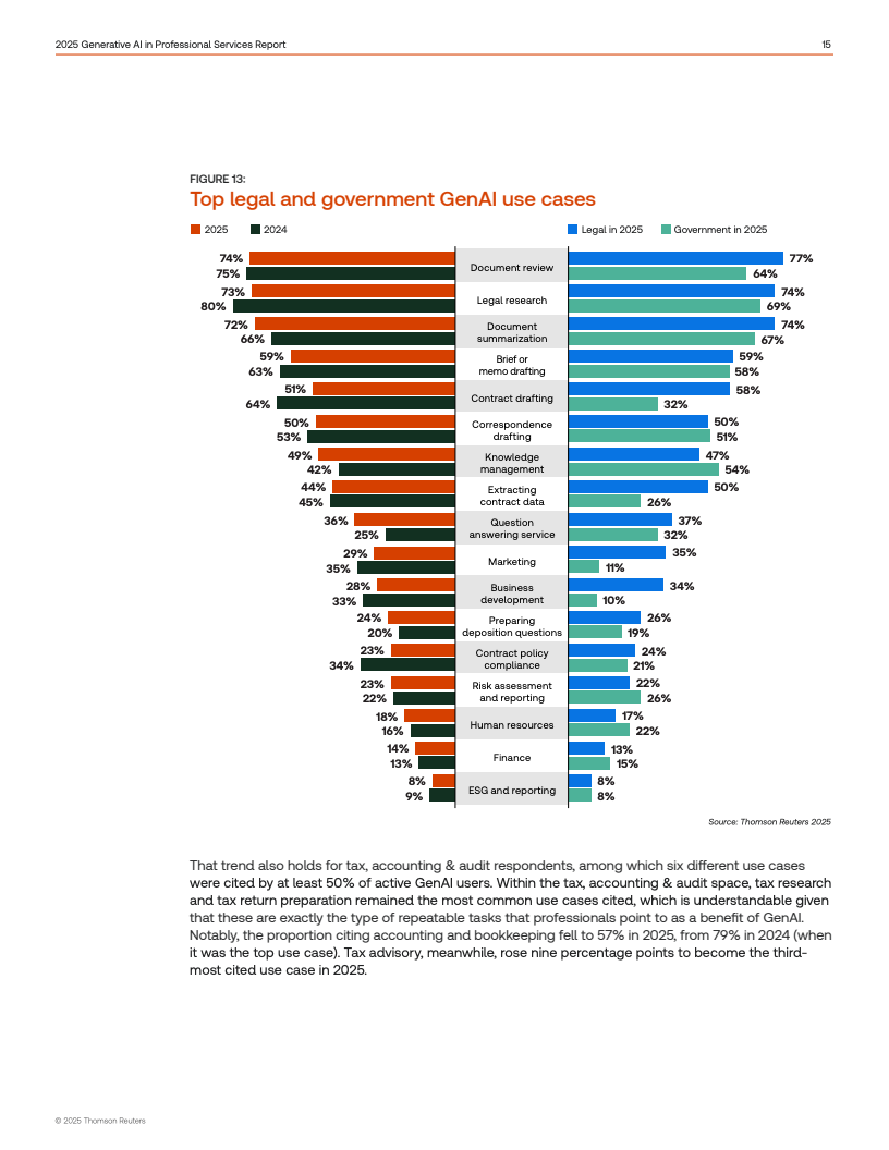 2025年新增446款生成式人工智能服务完成备案