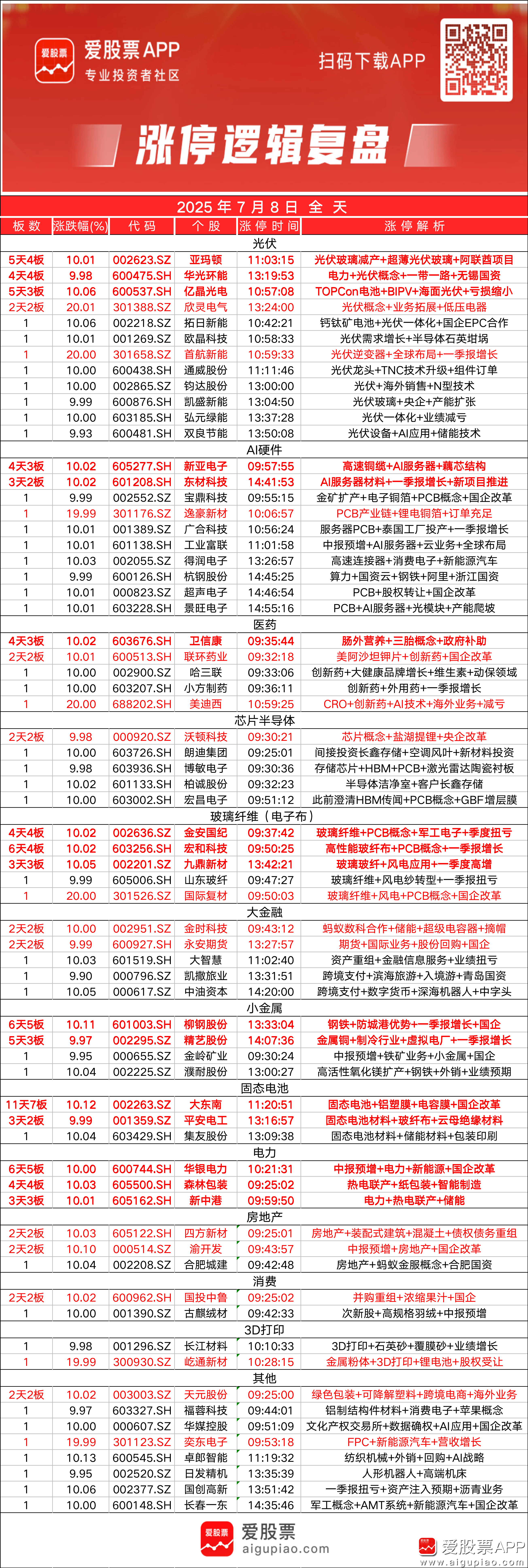 高伟达:截止2025年12月19日公司持股人数为49,497人