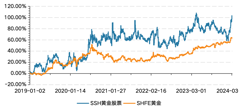 新劲刚成交额创2022年8月4日以来新高
