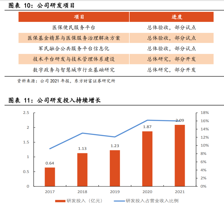 久远银海：公司定位于智慧民生服务商