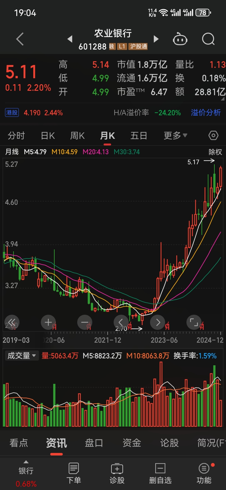 473只股短线走稳 站上五日均线