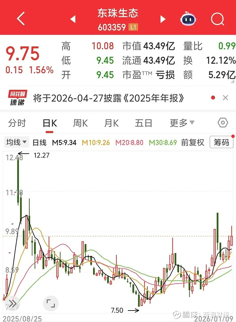 东珠生态，重大资产重组或终止