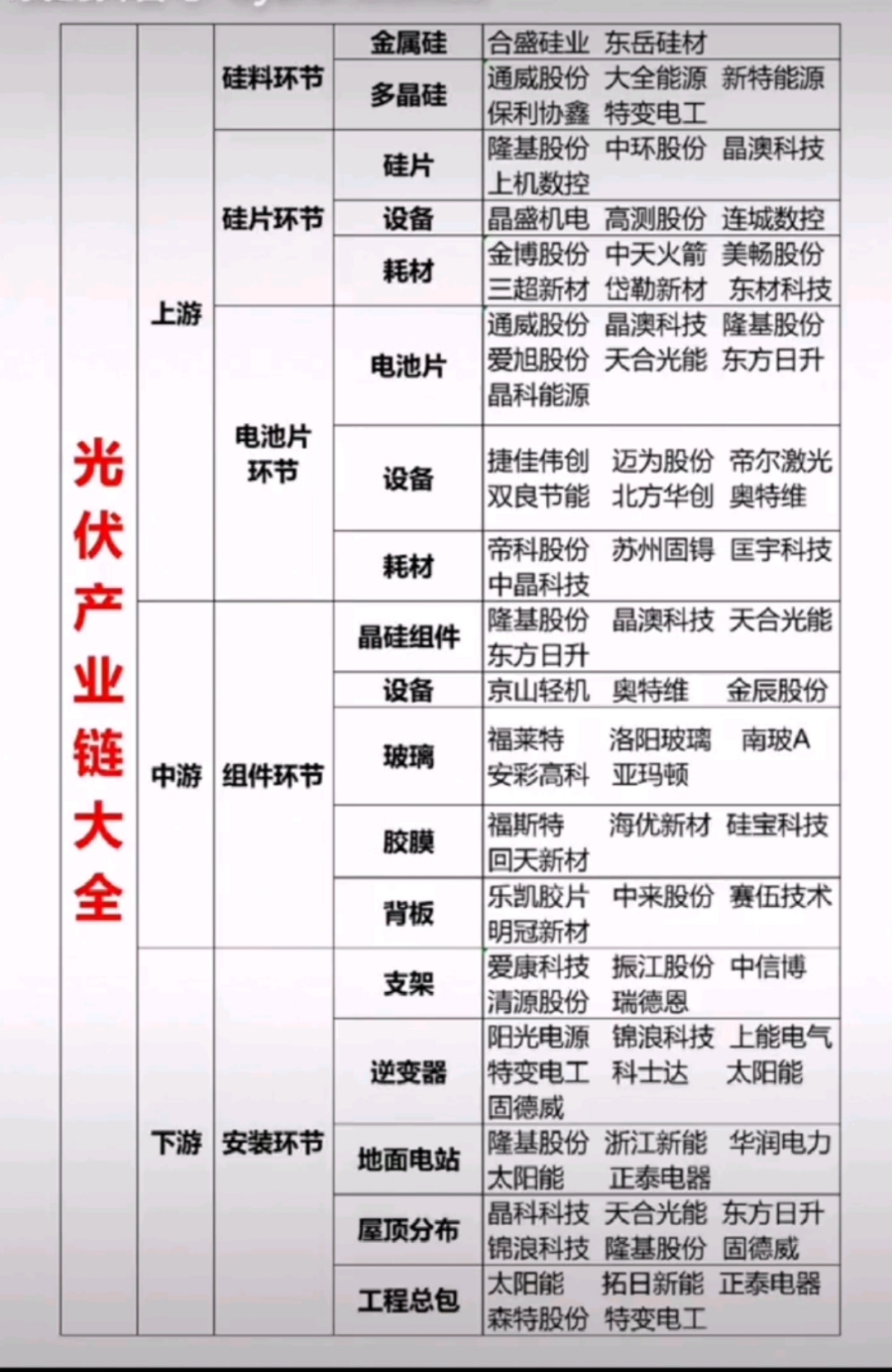 软控股份：配合部分客户研发固态电池设备