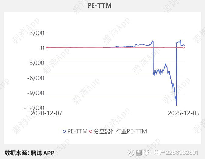 回盛生物：预计2025年净利润2.35亿元―2.71亿元 同比扭亏