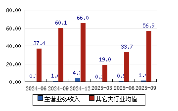 瑞纳智能:拟1.699亿元投建智能高效热泵研发生产基地